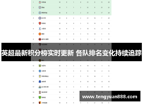 英超最新积分榜实时更新 各队排名变化持续追踪